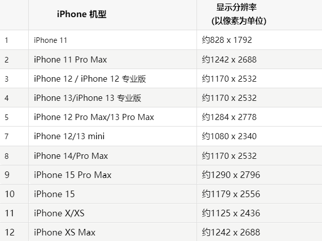 苹丰县果维修分享iPhone主屏幕壁纸显得模糊怎么办