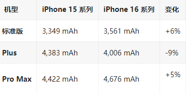 丰县苹果16维修分享iPhone16/Pro系列机模再曝光