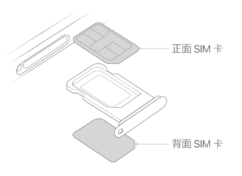 丰县苹果15维修分享iPhone15出现'无SIM卡'怎么办 