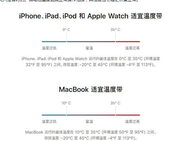 丰县苹果13维修分享iPhone 13耗电越来越快怎么办 