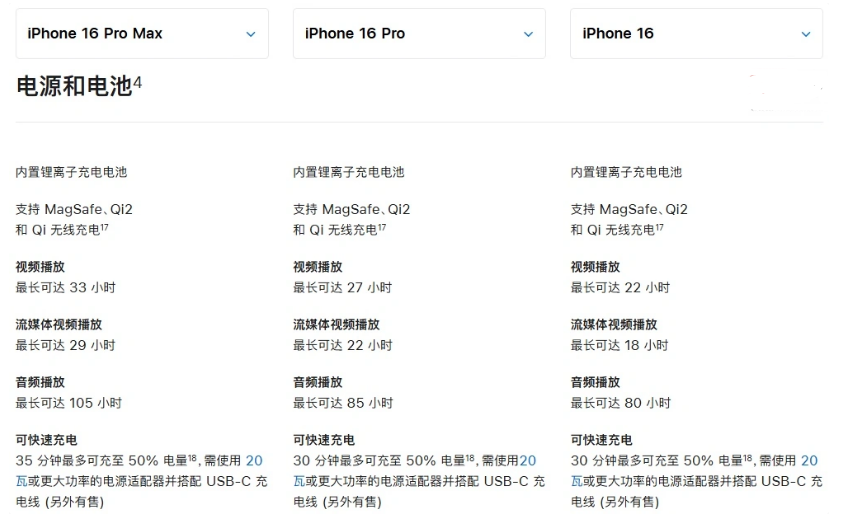 丰县苹果手机维修分享 iPhone 16 目前实测充电峰值功率不超过 39W 