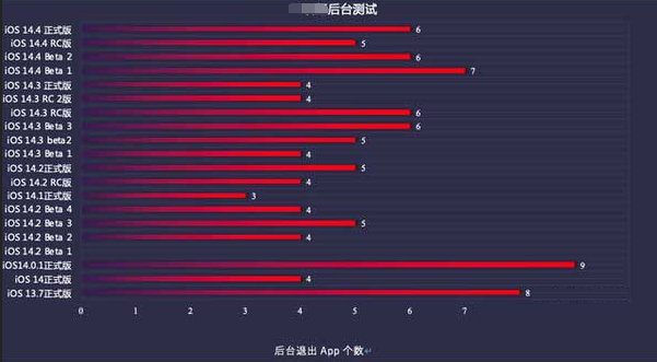 丰县苹果手机维修分享iOS14.5beta1续航怎么样 
