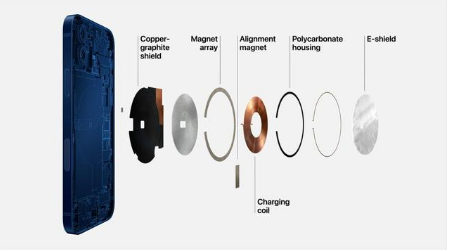 丰县苹果手机维修分享iPhone 12真的会威胁身体健康吗 