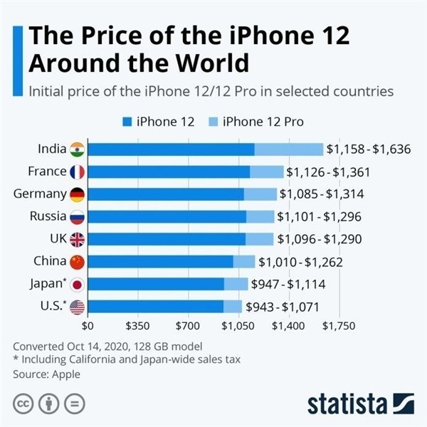 丰县苹果手机维修分享哪个购买iPhone 12/12 Pro更便宜 