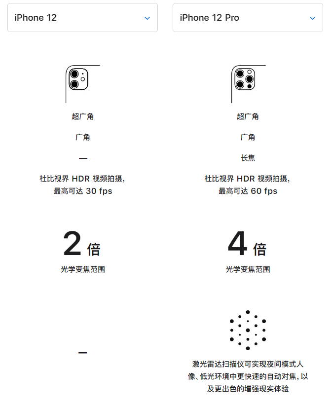 丰县苹果手机维修分享苹果 iPhone 12 与 iPhone 12 Pro 选哪款 